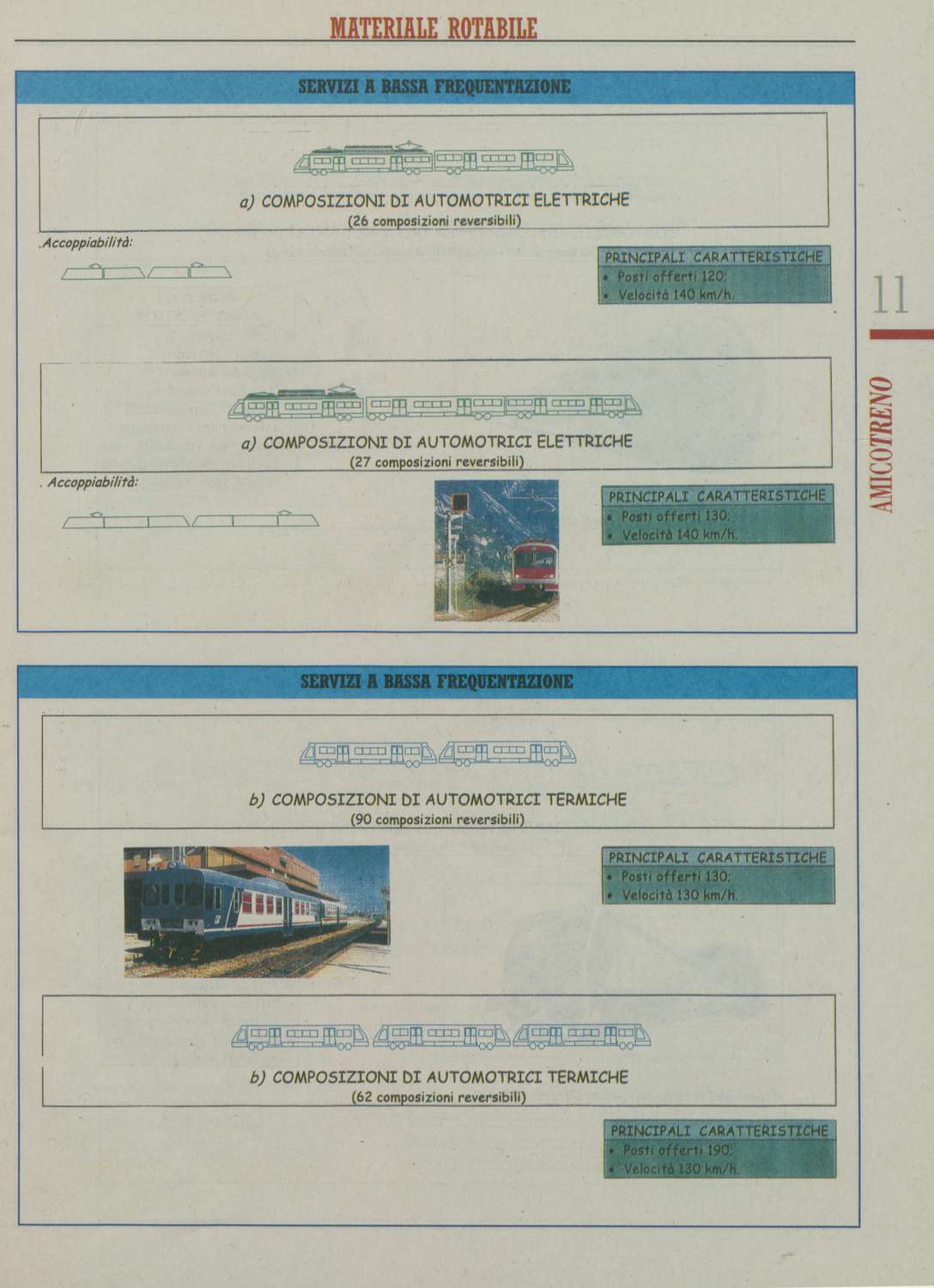 Show Details