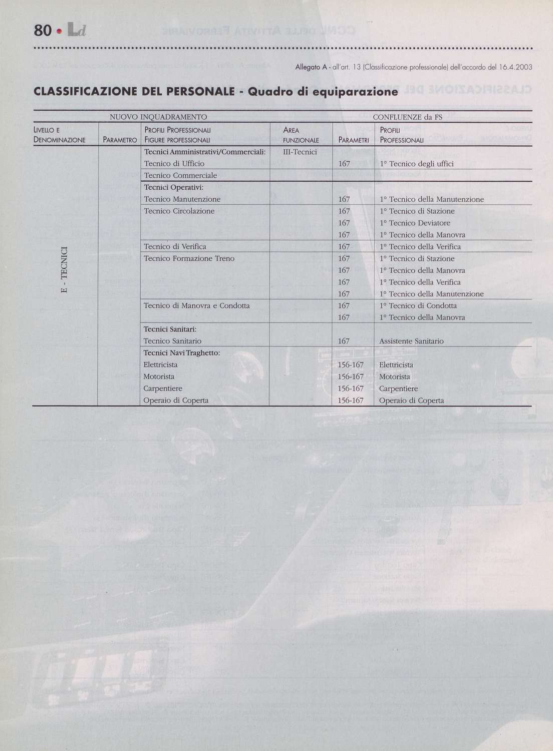Show Details